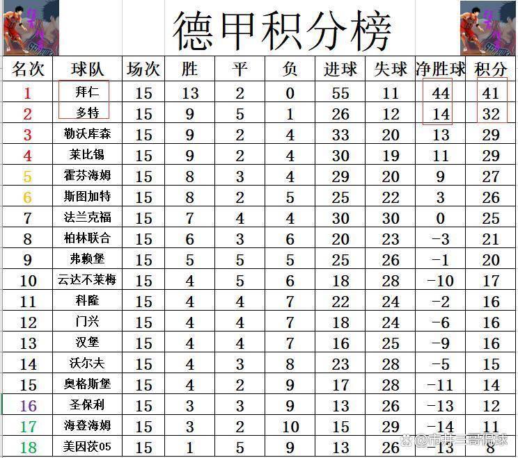 开云_包含凯恩进球数继续刷新纪录的词条